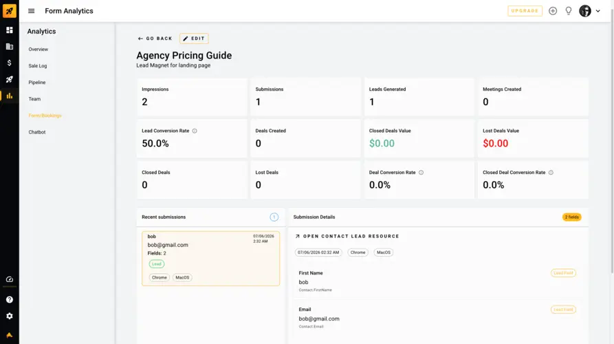 Lead magnet analytics dashboard