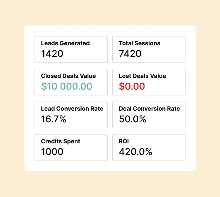 Track Chatbot Performance with Built-in Analytics
