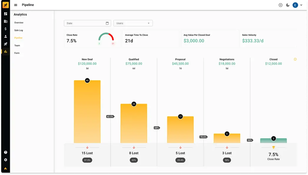 Analytics feature preview