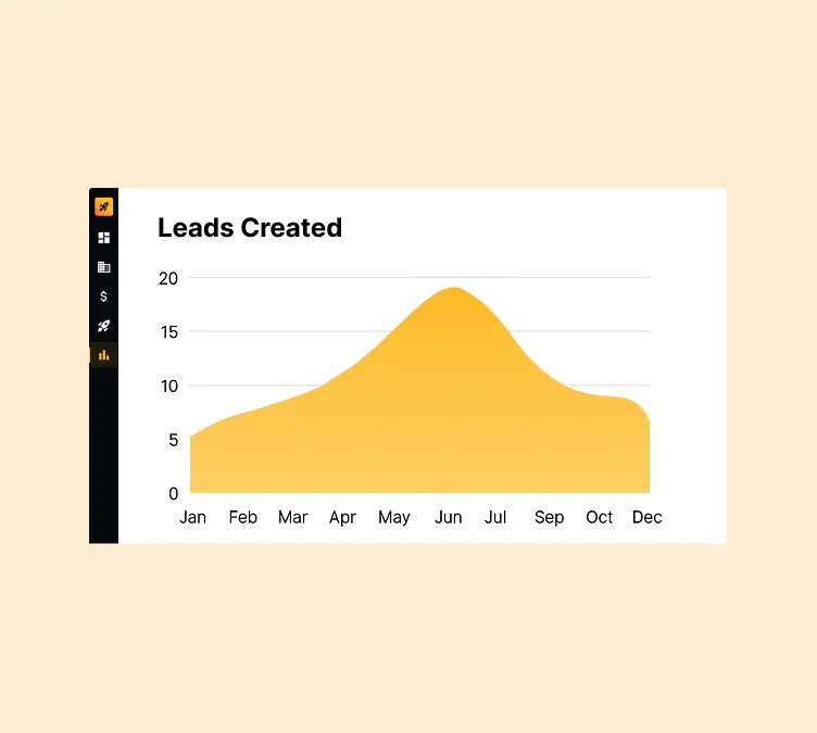 Chart & Trend Visualizations