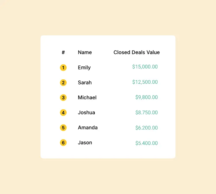 Compare Team Member Performance