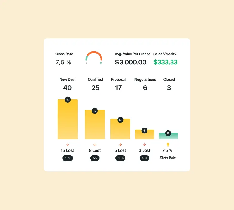 Clear Snapshot of Your Pipeline Health