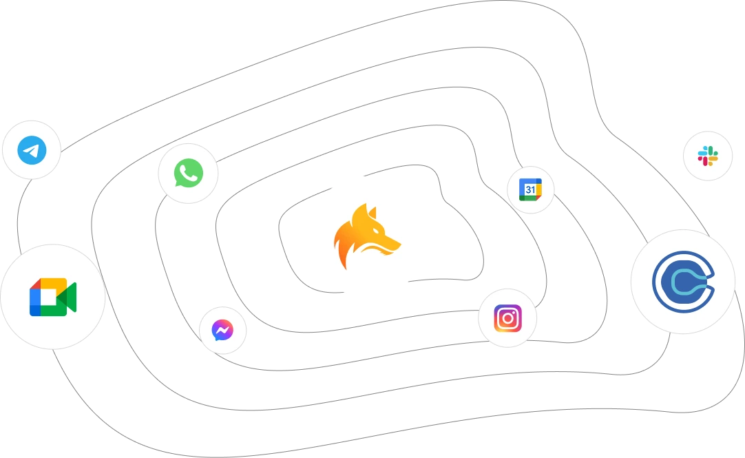 ClosingDealz Integrations